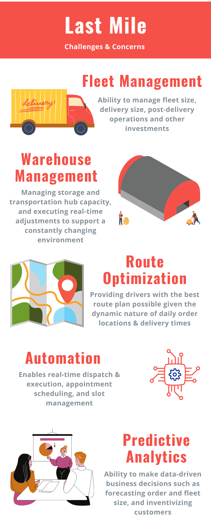 infographic - Last Mile Challenges