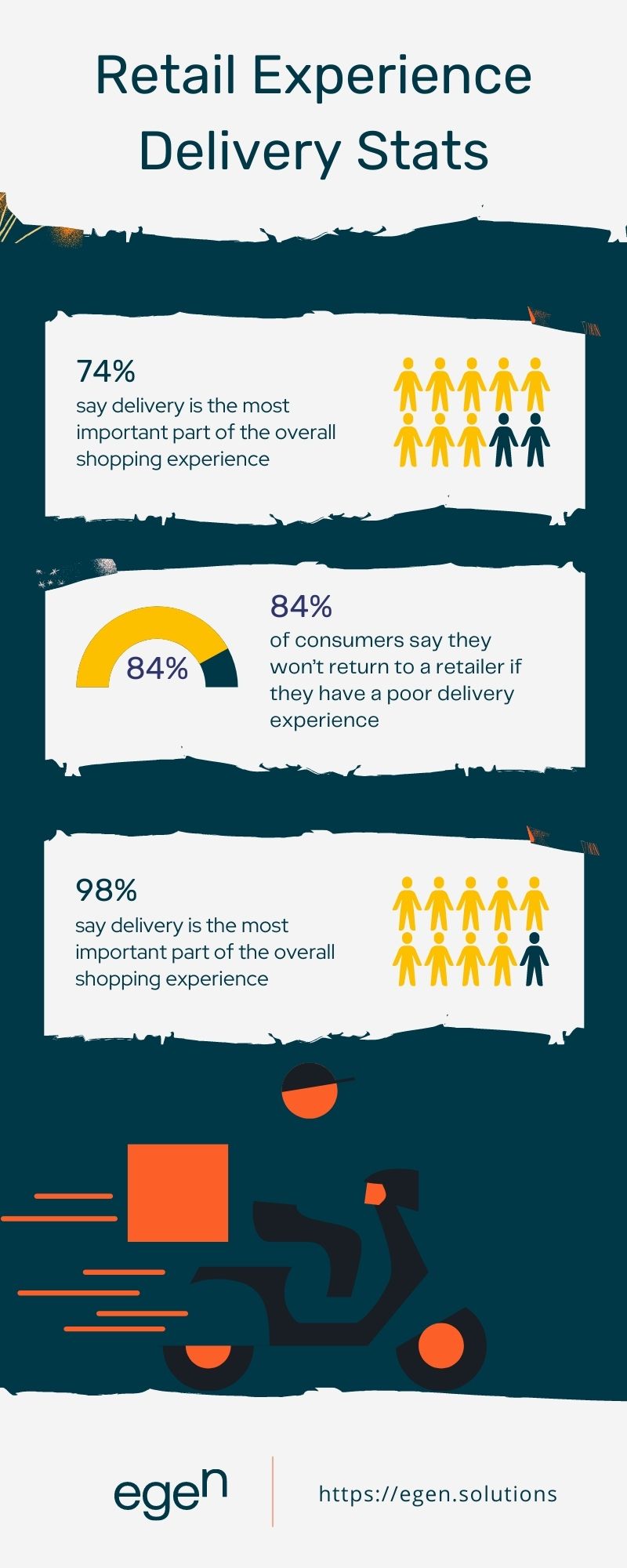 Infographic of retail delivery statistics