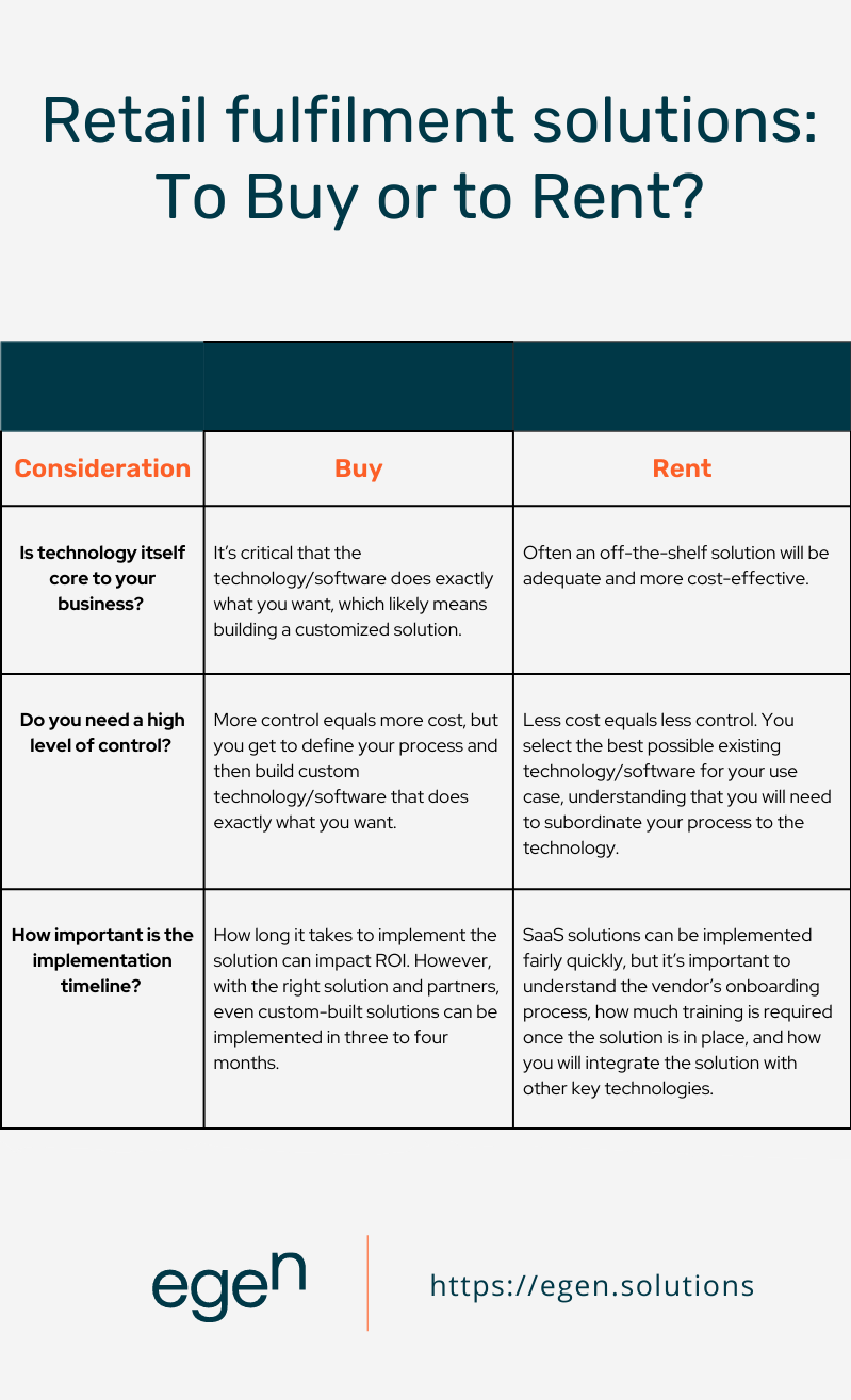 infographic - to buy or to rent?